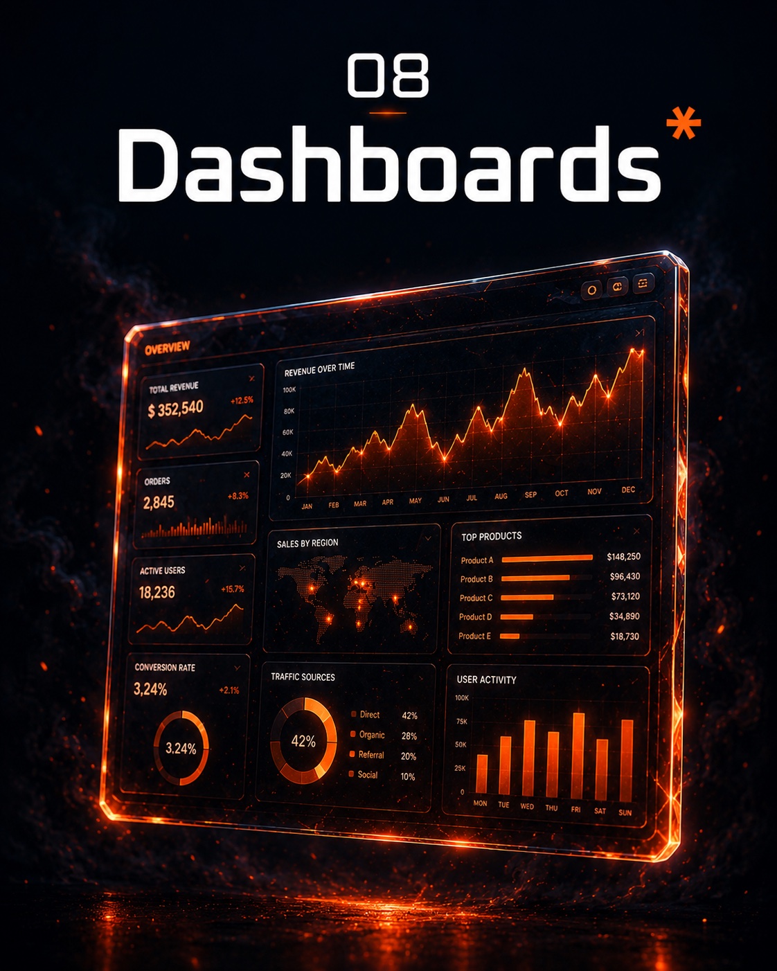 Módulo 08, Dashboards